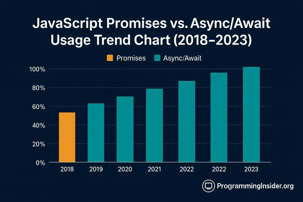 Usage Trend Chart